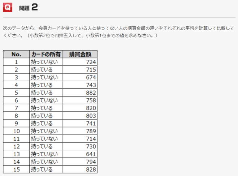 【1記事でわかる】エクセル分析ベーシックは役に立つ?ビジネス統計スペシャリストの難易度・勉強方法 Ukatta! 【1記事でわかる】エクセル分析ベーシックは役に立つ?ビジネス統計スペシャリストの難易度・勉強方法 Ukatta!